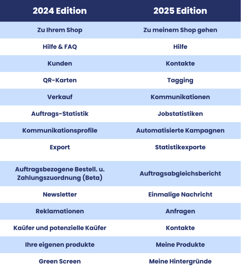Wichtige Begriffsänderungen in der neuen Navigation
